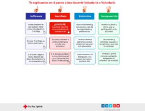 unidad-emergencia-social-cruz-roja-almerialos-cazadores-de-sonrisas-cruz-roja7